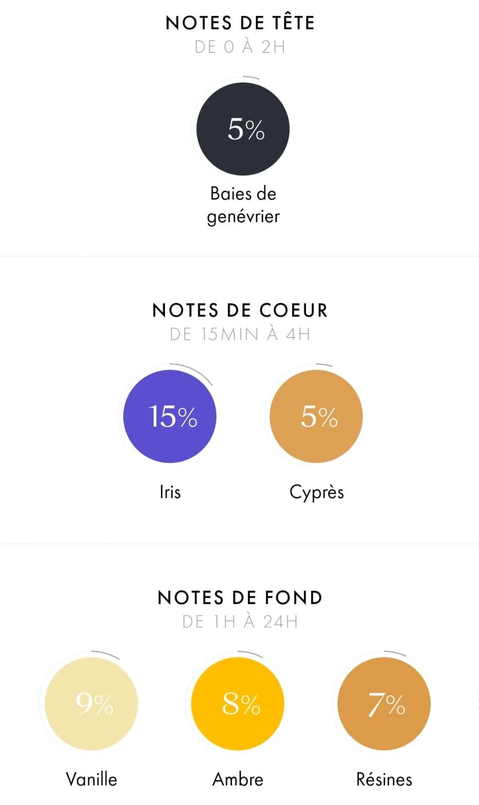 Bois Mya - Élégance Boisée et Florale